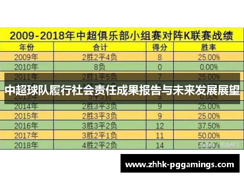 中超球队履行社会责任成果报告与未来发展展望