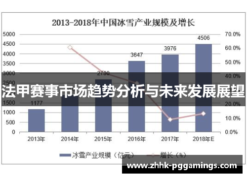 法甲赛事市场趋势分析与未来发展展望