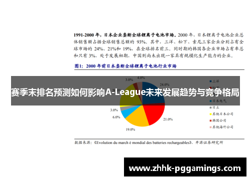 赛季末排名预测如何影响A-League未来发展趋势与竞争格局