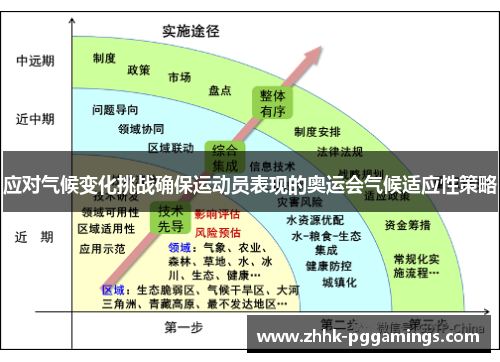 应对气候变化挑战确保运动员表现的奥运会气候适应性策略