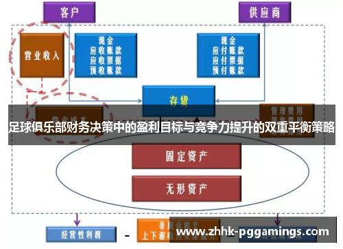 足球俱乐部财务决策中的盈利目标与竞争力提升的双重平衡策略