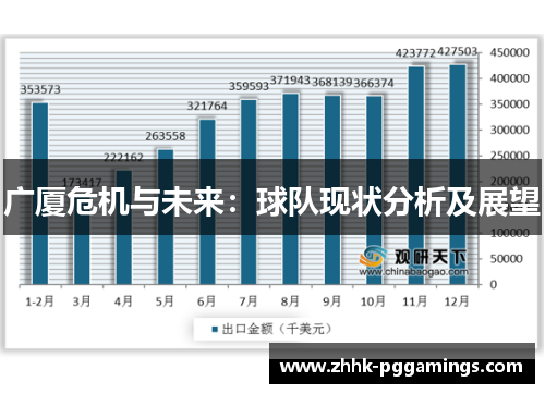 广厦危机与未来：球队现状分析及展望