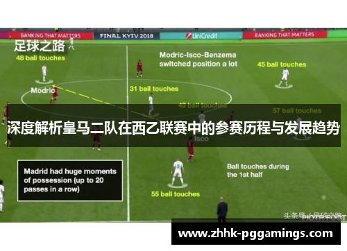 深度解析皇马二队在西乙联赛中的参赛历程与发展趋势