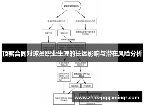 顶薪合同对球员职业生涯的长远影响与潜在风险分析