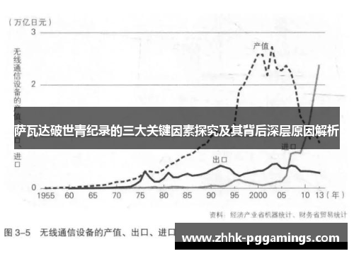 萨瓦达破世青纪录的三大关键因素探究及其背后深层原因解析