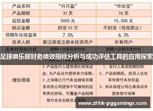 足球俱乐部财务绩效指标分析与成功评估工具的应用探索 足球俱乐部财务绩效指标分析与成功评估工具的应用探索