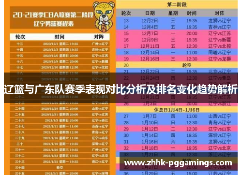 辽篮与广东队赛季表现对比分析及排名变化趋势解析