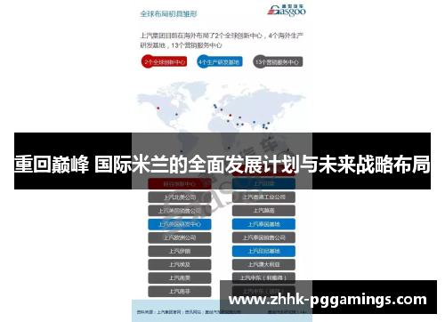 重回巅峰 国际米兰的全面发展计划与未来战略布局