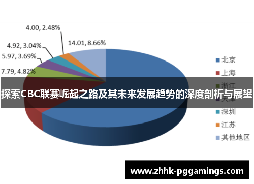 探索CBC联赛崛起之路及其未来发展趋势的深度剖析与展望
