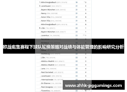 欧战密集赛程下球队轮换策略对战绩与体能管理的影响研究分析