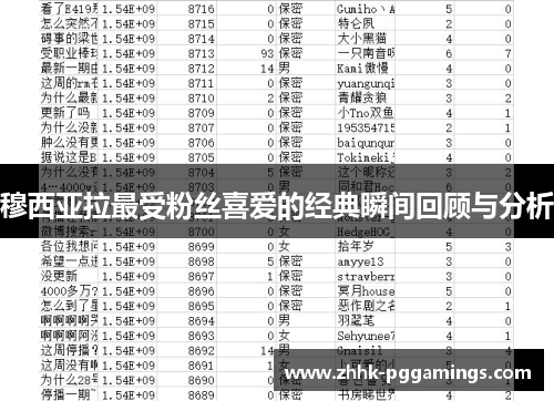 穆西亚拉最受粉丝喜爱的经典瞬间回顾与分析 穆西亚拉最受粉丝喜爱的经典瞬间回顾与分析