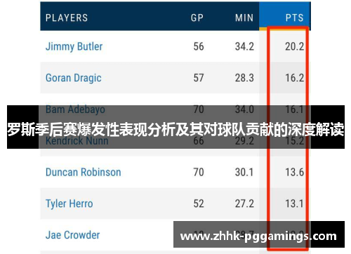 罗斯季后赛爆发性表现分析及其对球队贡献的深度解读