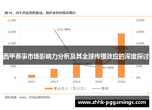 西甲赛事市场影响力分析及其全球传播效应的深度探讨